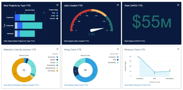 report dashboard