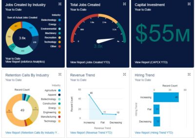 Best Practices: CRM for Business Retention and Expansion